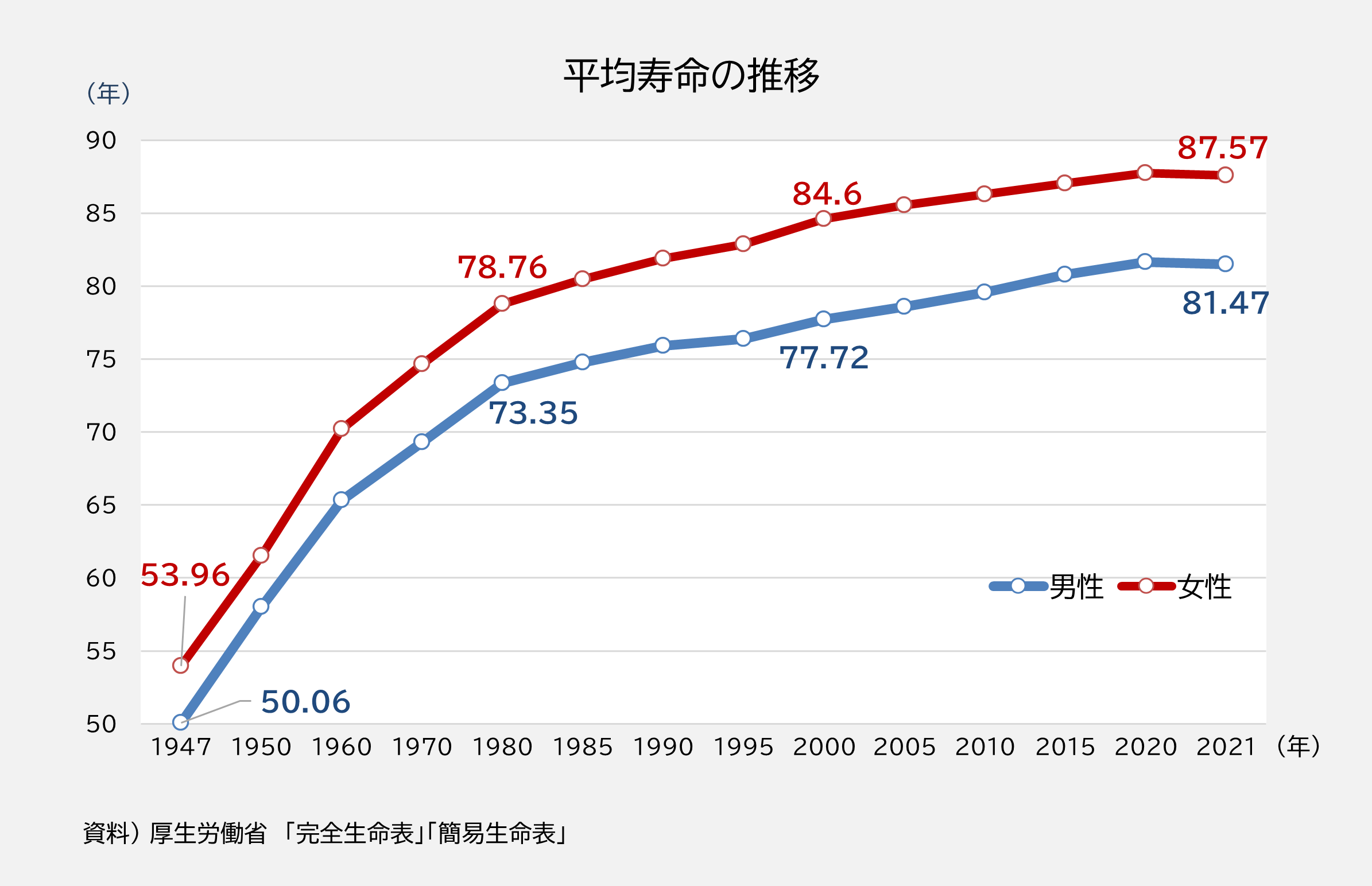 なぜ、今アンチエイジング（抗加齢）医学なのか？