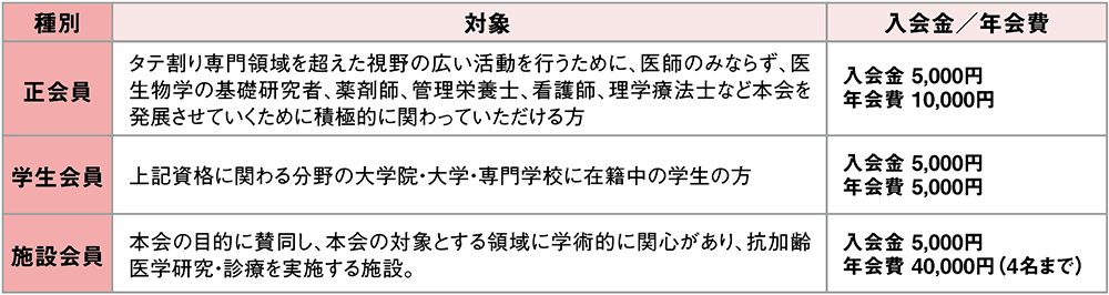 入会費・年会費